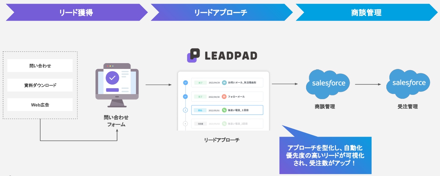 G.A.コンサルタンツ株式会社_事例