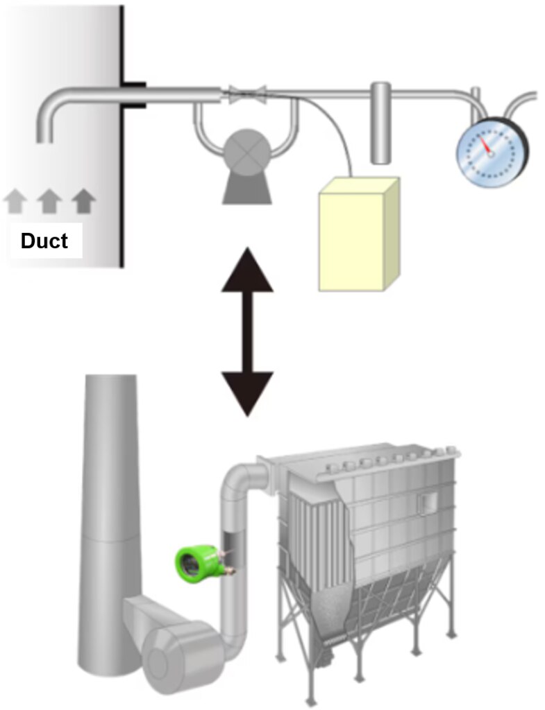 JIS approximation from dust monitor