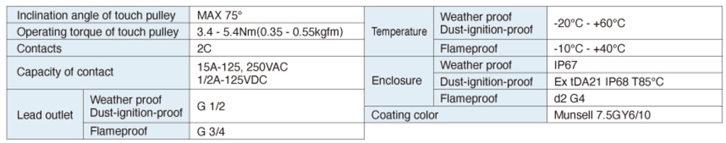elap113e-Specifications