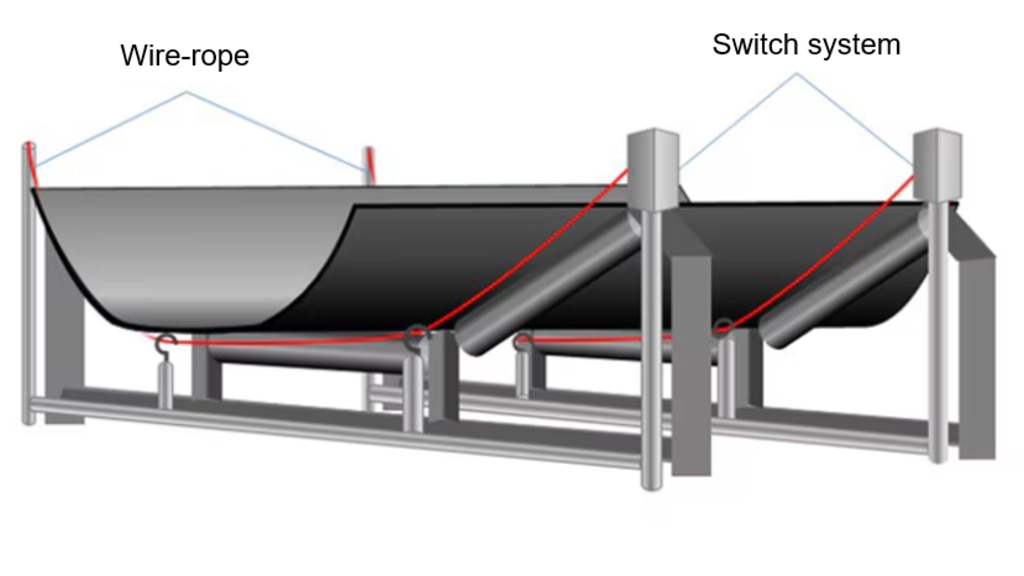 Belt Rip Detector