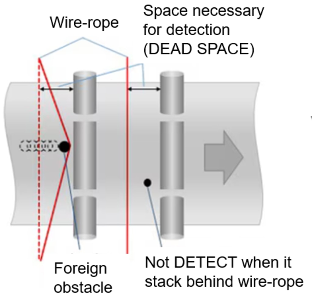 Dead Space for Belt Rip Detector