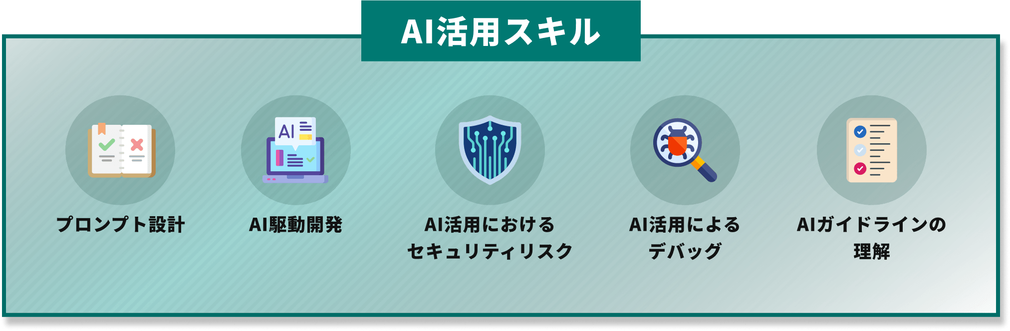 プロンプト設計  AI駆動開発  AI活用におけるセキュリティリスク  AI活用によるデバッグ  AIガイドラインの理解