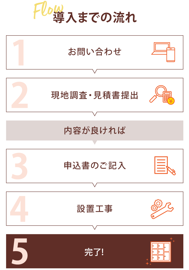 話題の宅配ボックスを初期投資0円でらくらく導入！｜株式会社NEXYZ.