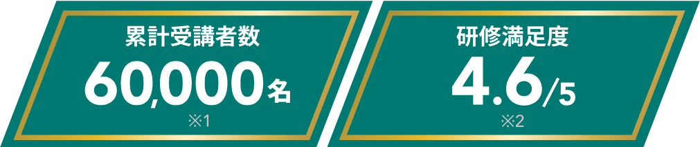 累計受講整数60,000名※1 研修満足度4.6/5※2