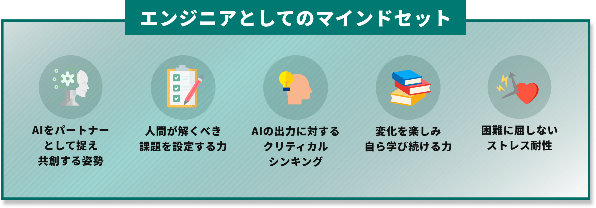 「エンジニアとしてのマインドセット」  AIをパートナーと捉え共創する姿勢  人間が解くべき課題を設定する力  AIの出力に対するクリティカルシンキング  変化を楽しみ自ら学び続ける力  困難に屈しないストレス耐性