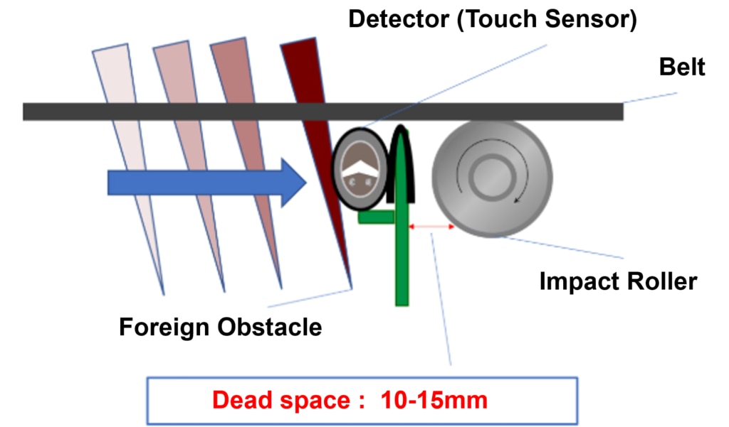 Dead space of belt rip detector