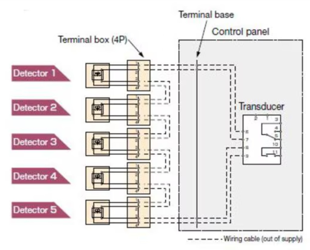 Wiring connection for belt tear detector