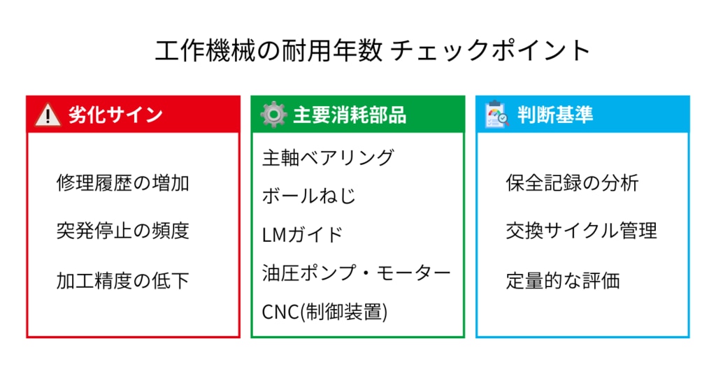 工作機械の耐用年数チェックポイント