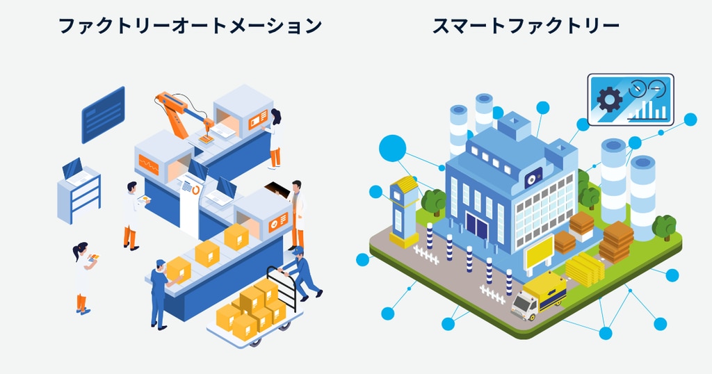 ファクトリーオートメーションとスマートファクトリーの導入ステップ