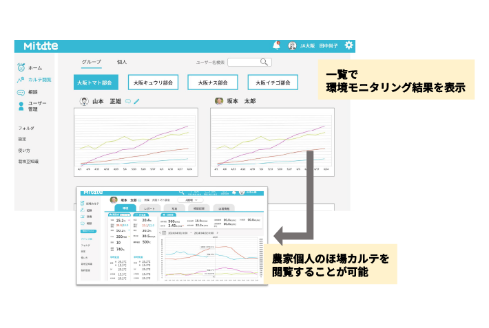 ほ場カルテ閲覧機能