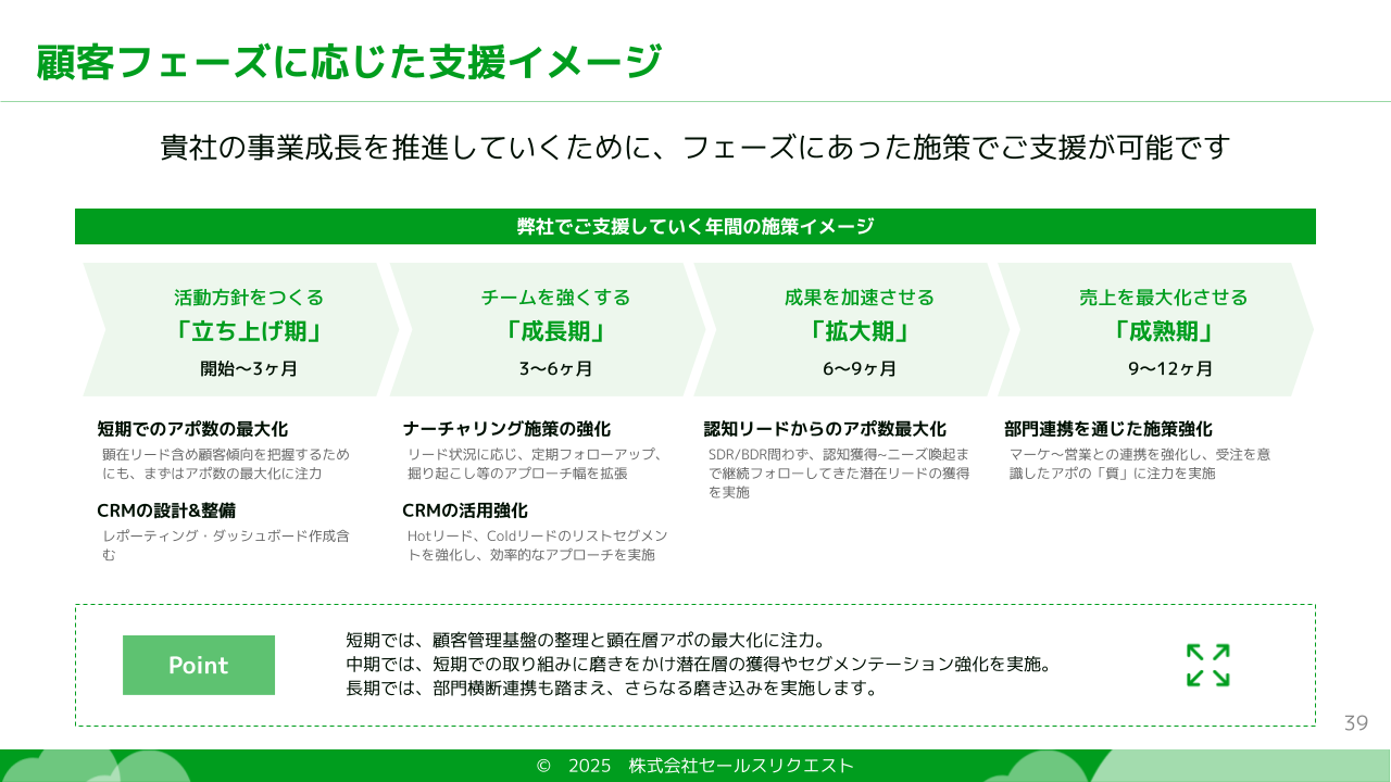 サービス資料_支援イメージ
