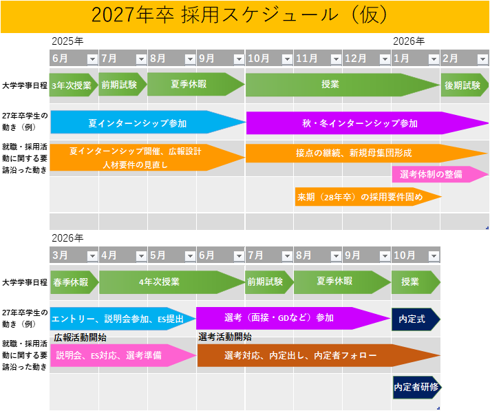 採用スケジュール