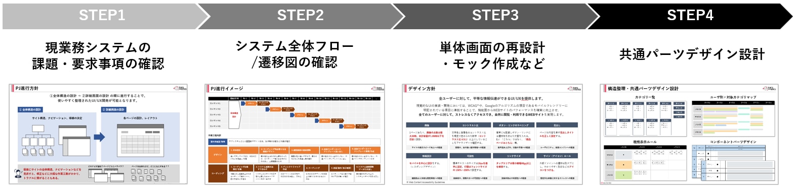 「業務システムUI・UX設計支援サービス」の主なご支援内容