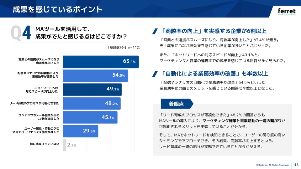 BtoBマーケティング調査レポートMAツール編スライド例2