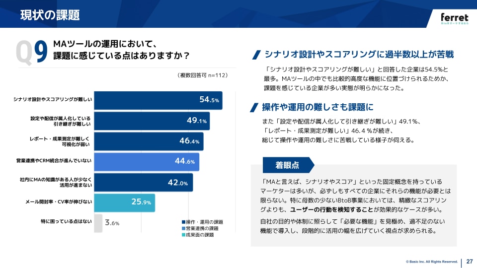 BtoBマーケティング調査レポートMAツール編スライド例3