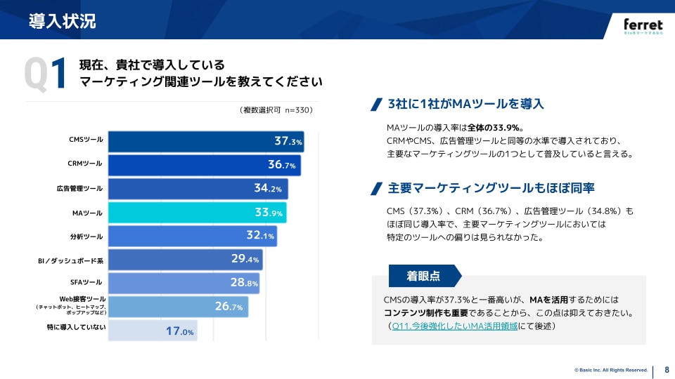 BtoBマーケティング調査レポートMAツール編スライド例1