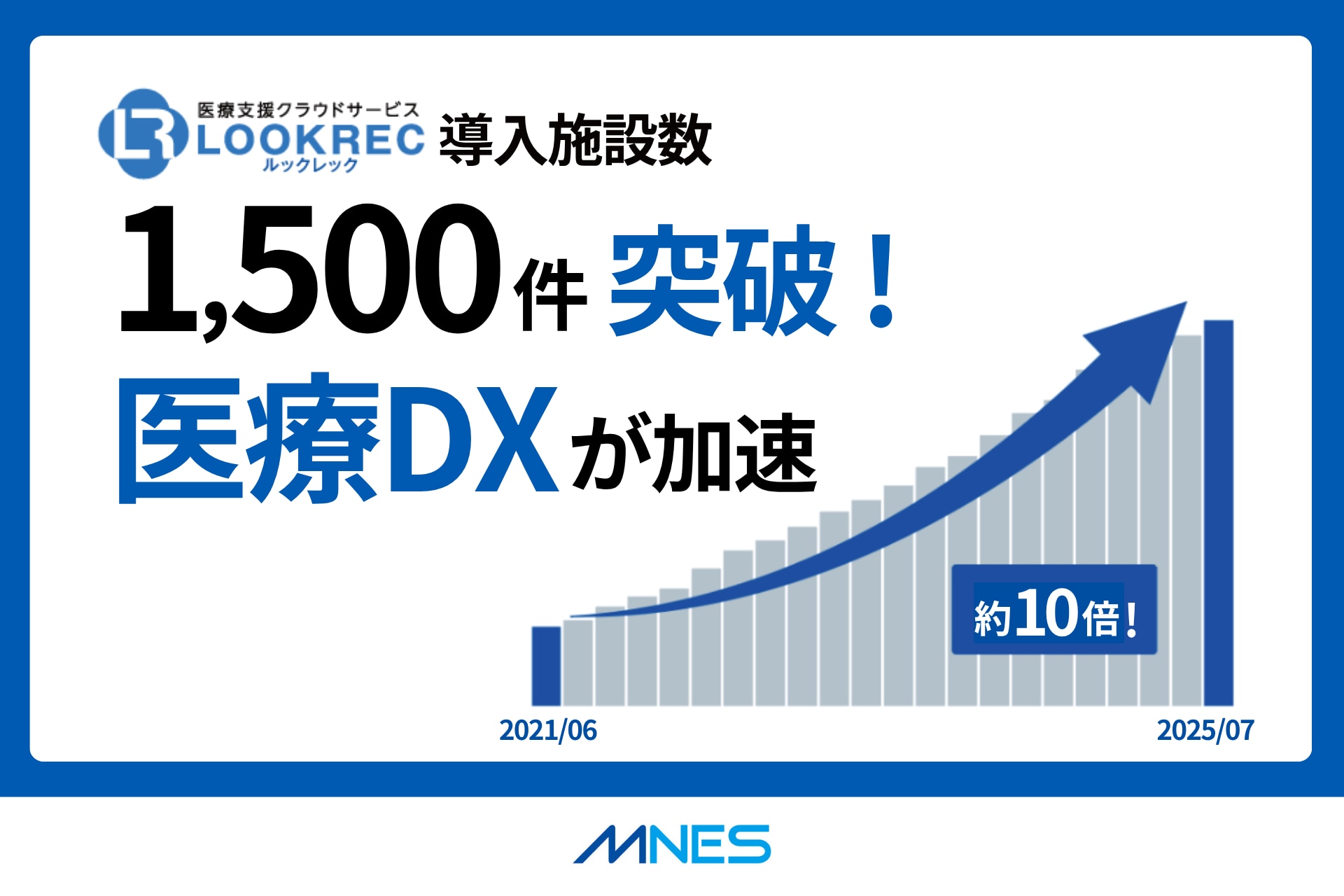 LOOKREC導入施設数1,500件を突破