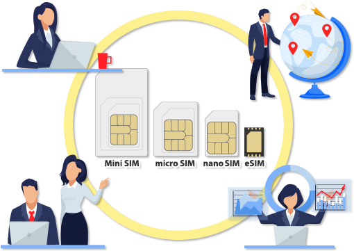 法人向けデータ通信専用SIM