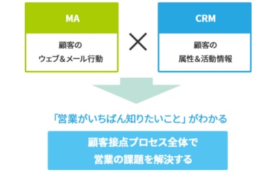 導入後の活用・運用支援も充実