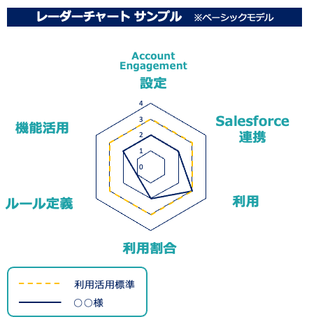 独自指標で利用状況が数値化