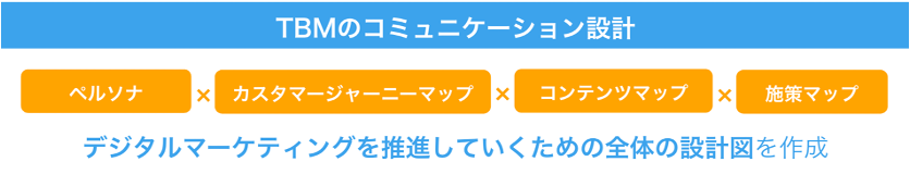 コミュニケーション設計