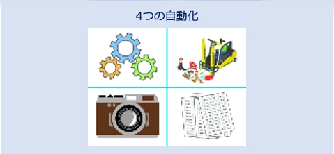 オートメーション