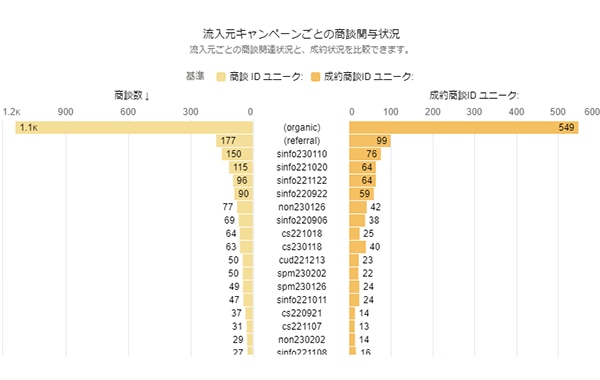 可視化されたデータを使えば、新しい施策の可能性が広がる。_03