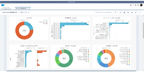 Tableau CRM連携