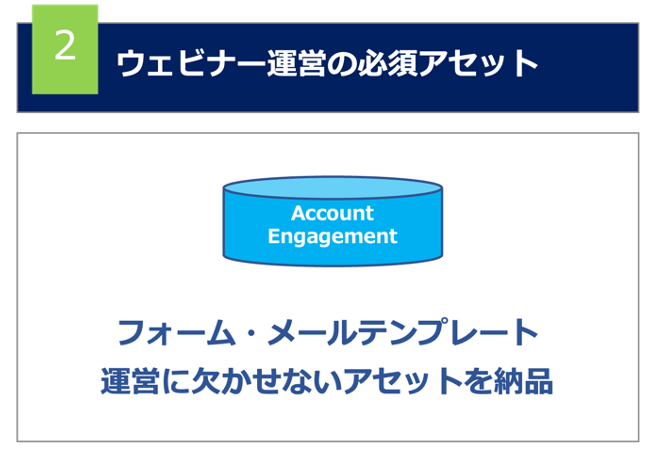 ウェビナー運営の必須アセット