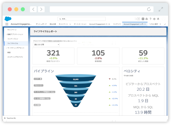 マーケティングオートメーション×CRMの魅力を最大限に引き出す導入支援サービス