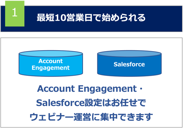 最短10営業日で始められる