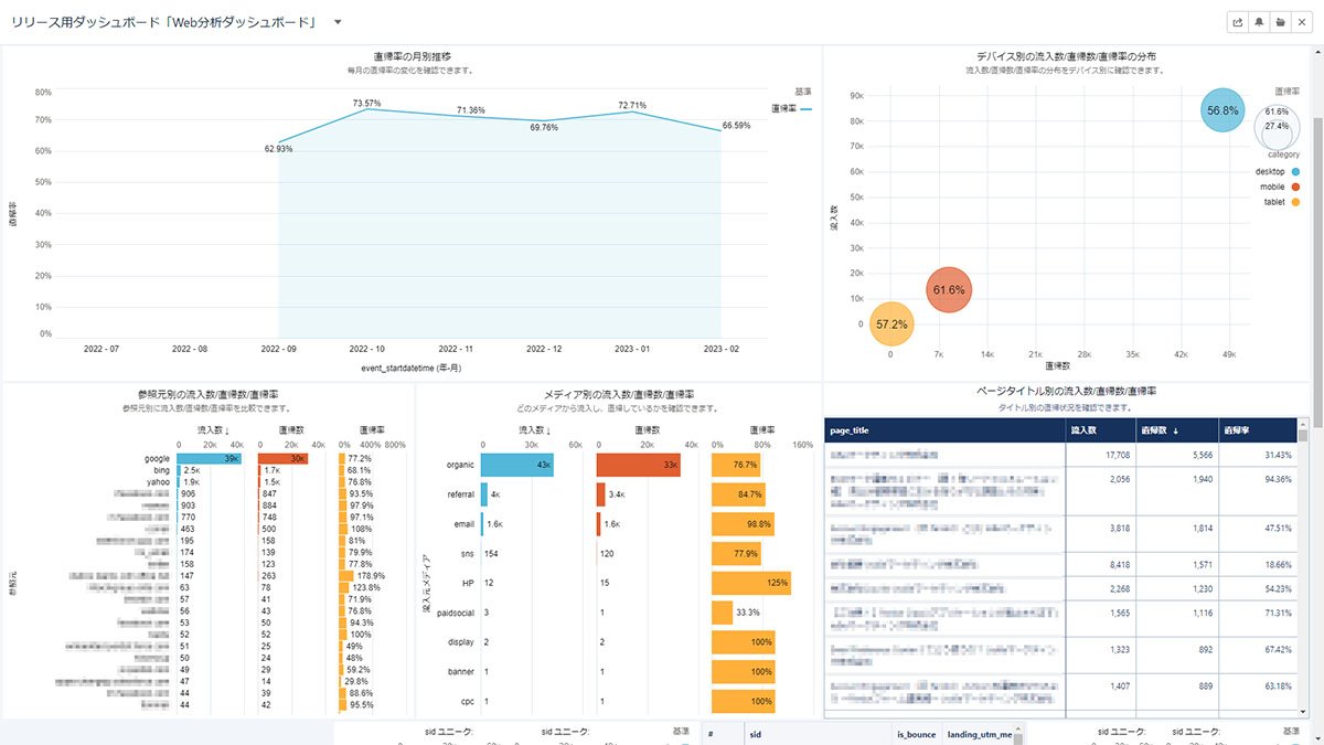 Google Analyticsとつながることで、顧客インサイトが深まる。_03