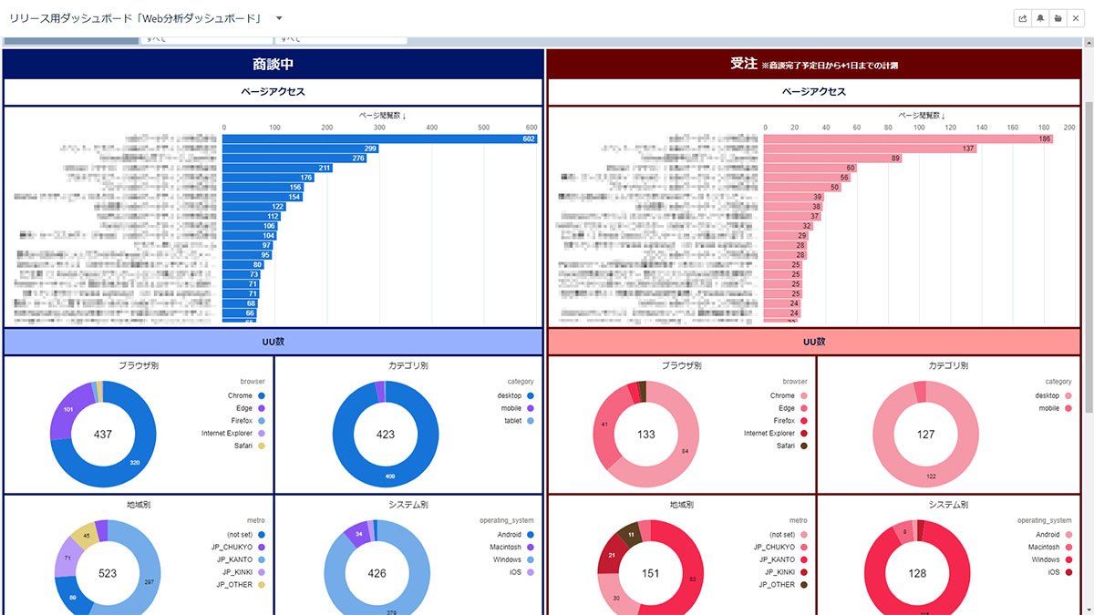 Google Analyticsとつながることで、顧客インサイトが深まる。_01