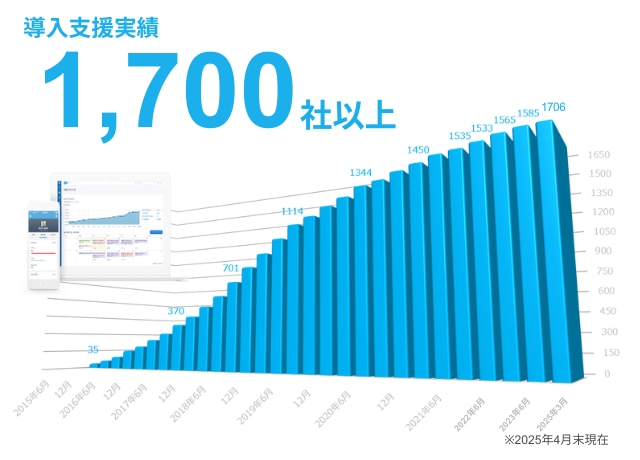 Account Engagement導入支援No.1！toBeマーケティングができること