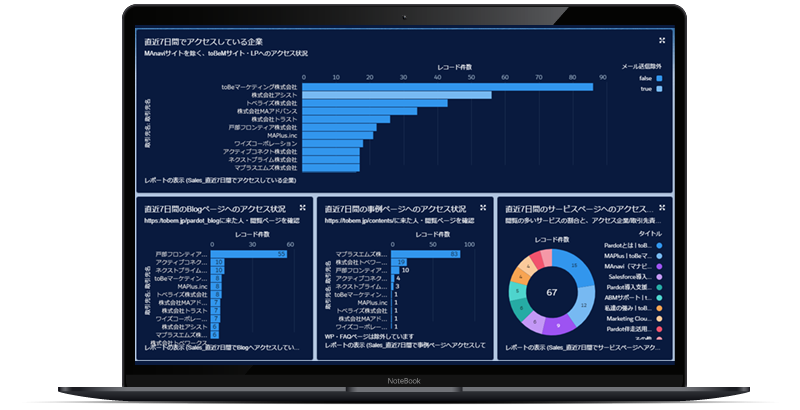 フォーム離脱顧客を特定し、営業チャンスを逃さない。