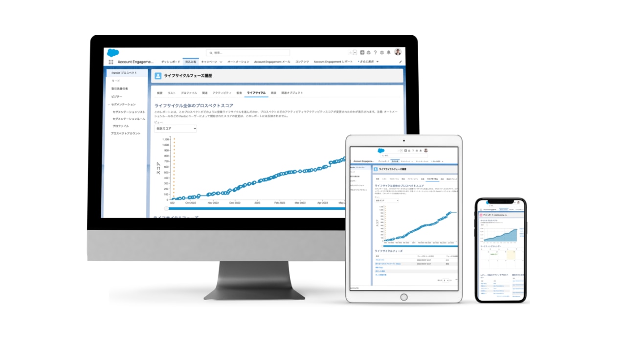 Marketing Cloud Account Engagement（旧 Pardot）