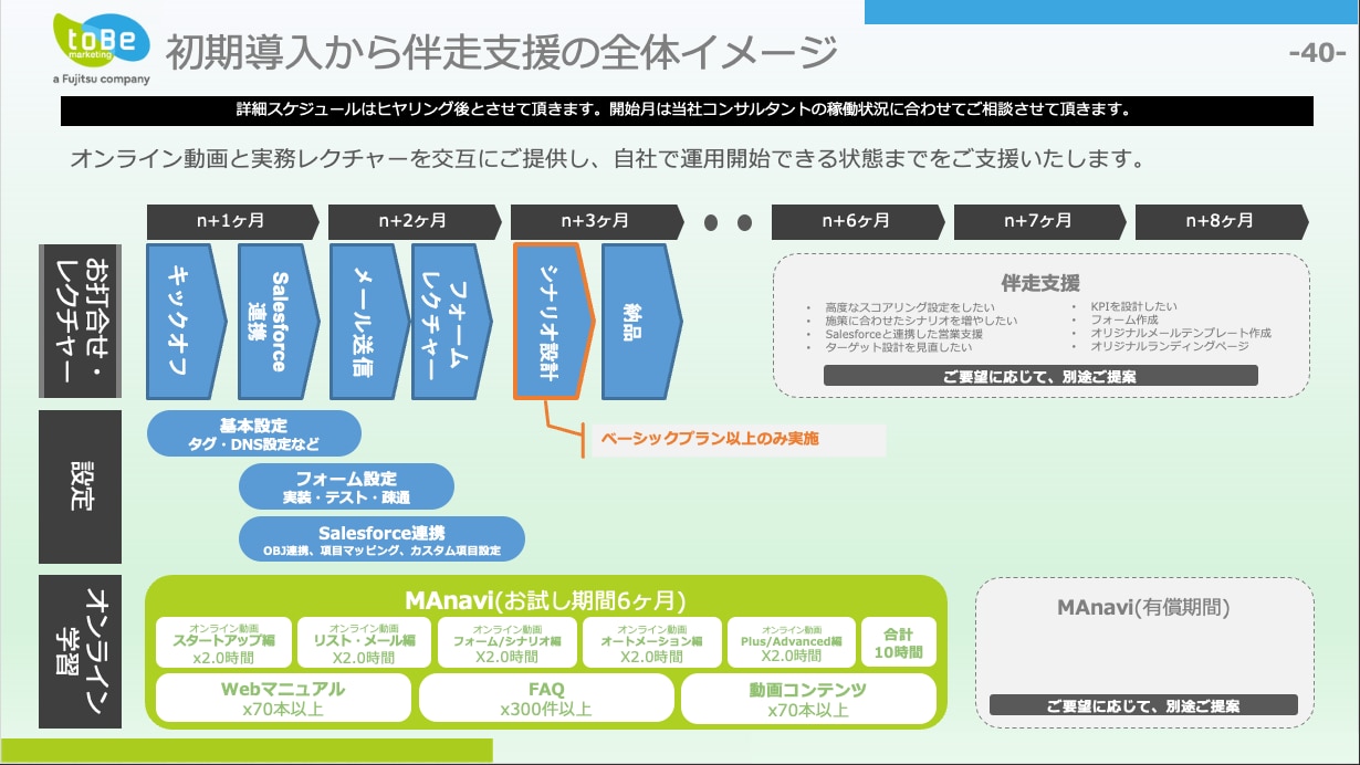 toBeマーケティングが提供するAccount Engagement(旧Pardot)初期導入支援サービス
