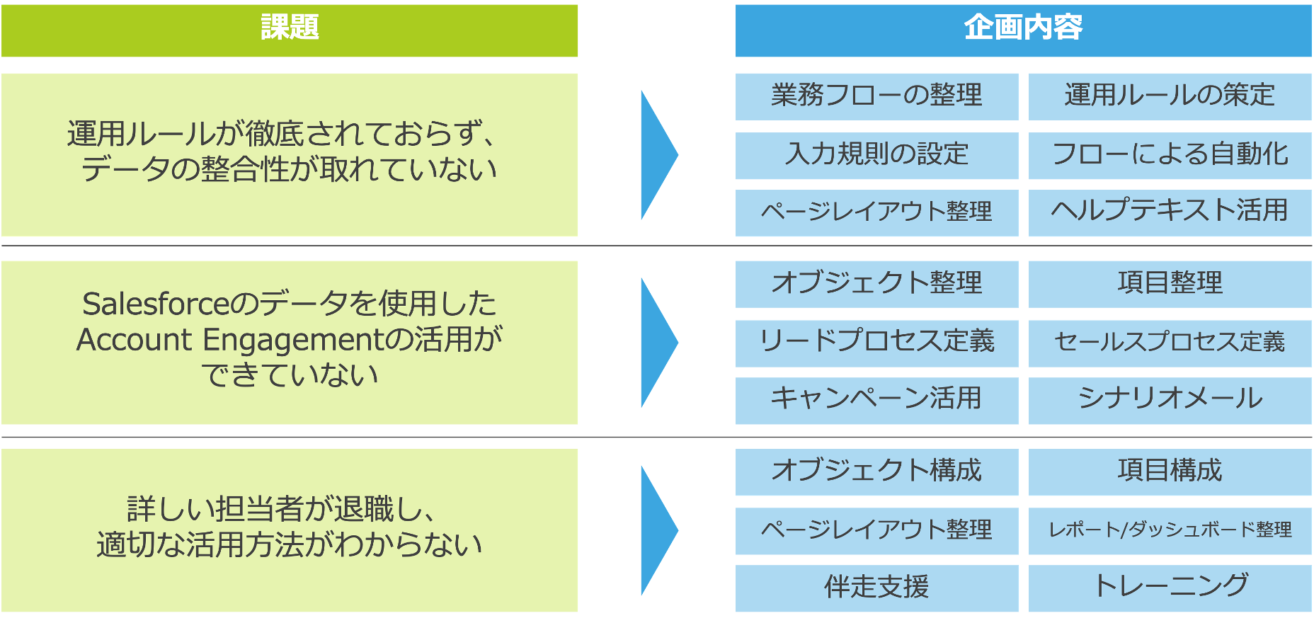 CRMアセスメントサービスとは？