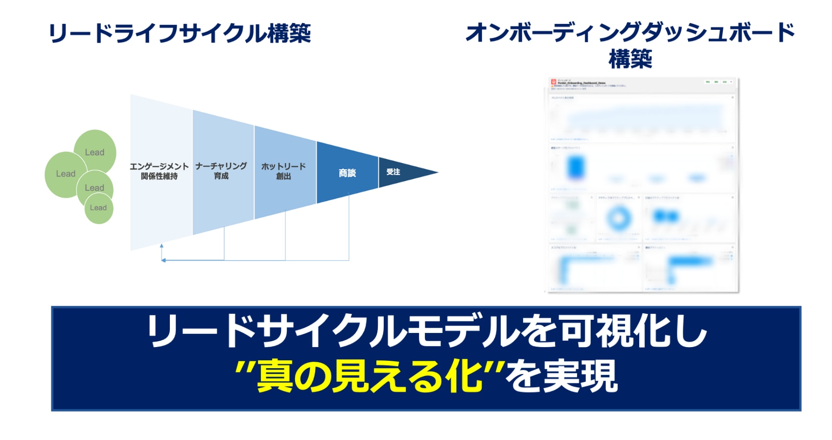 リードサイクルモデルを可視化し"真の見える化"を実現