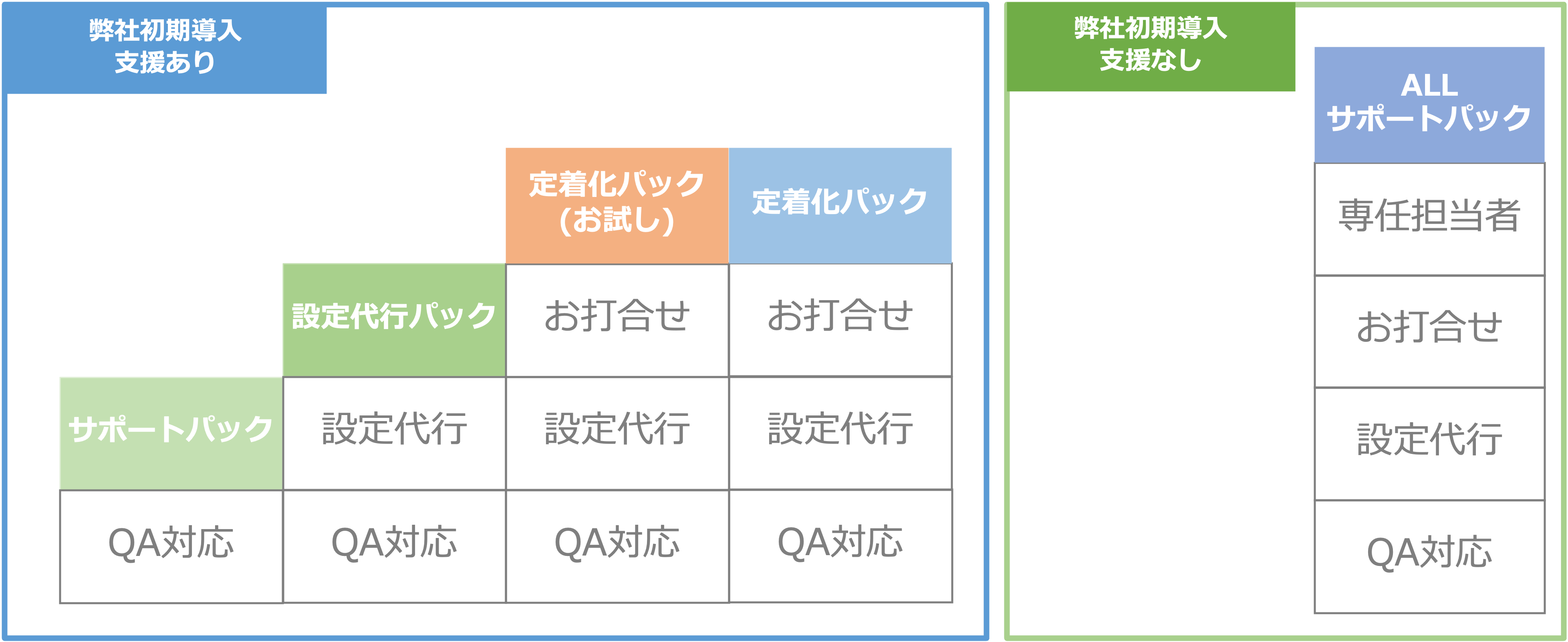Salesforce CRMサポートサービスの支援内容とは？