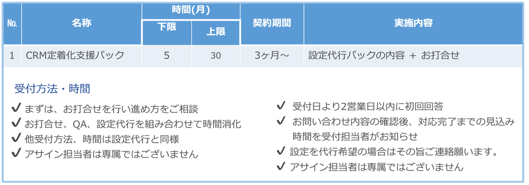 定着化支援パック