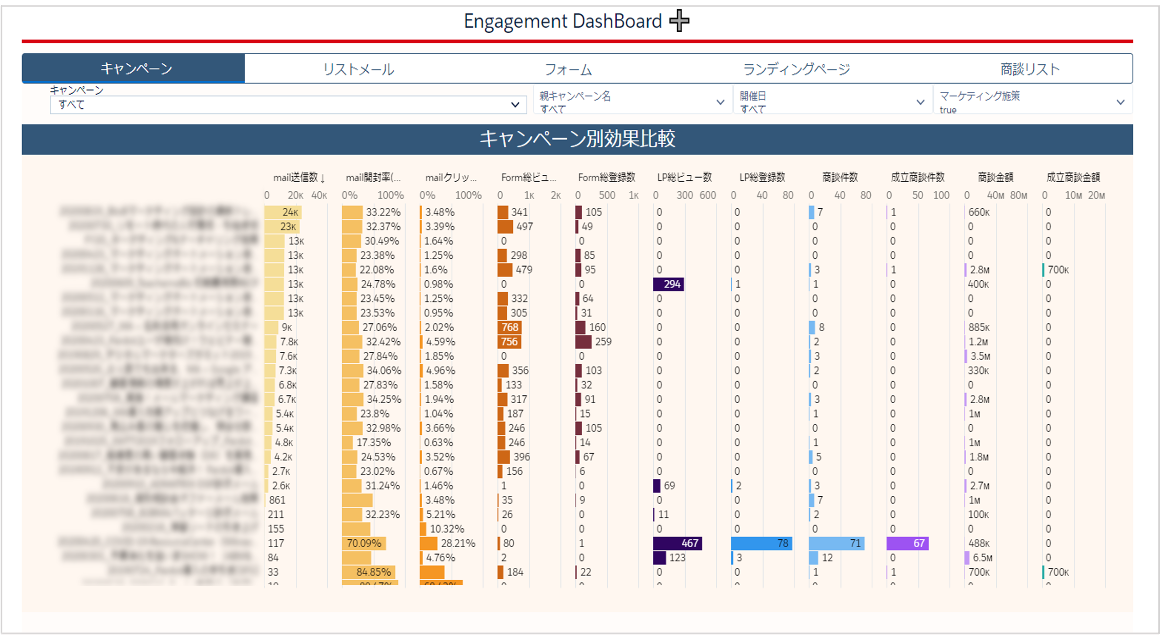 EngagementダッシュボードPlusとは？