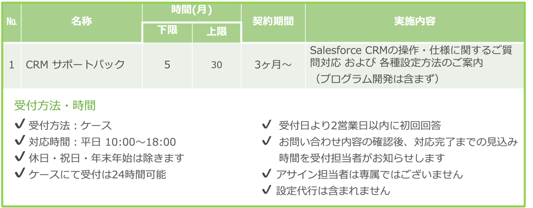サポートパック