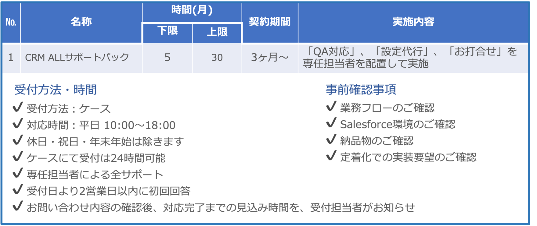 ALLサポートパック