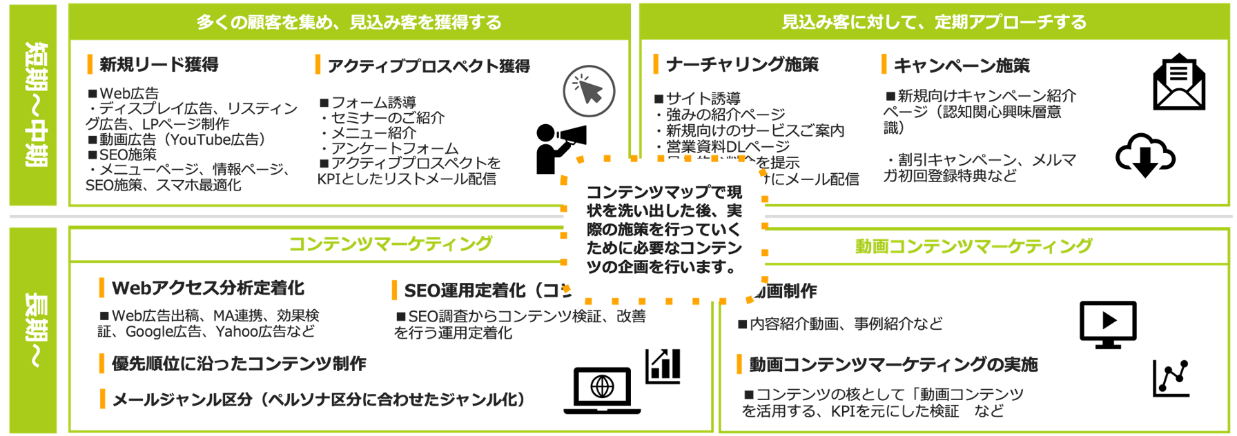 施策マップ