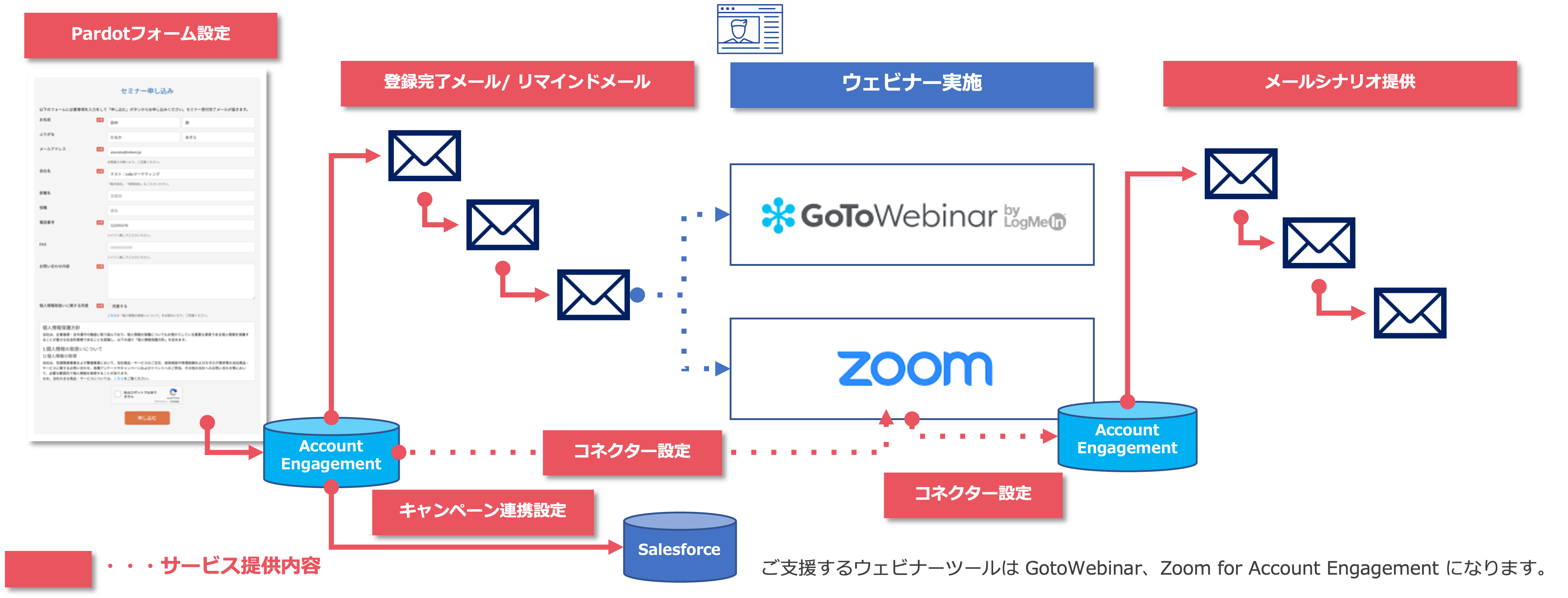 ウェビナー支援パック