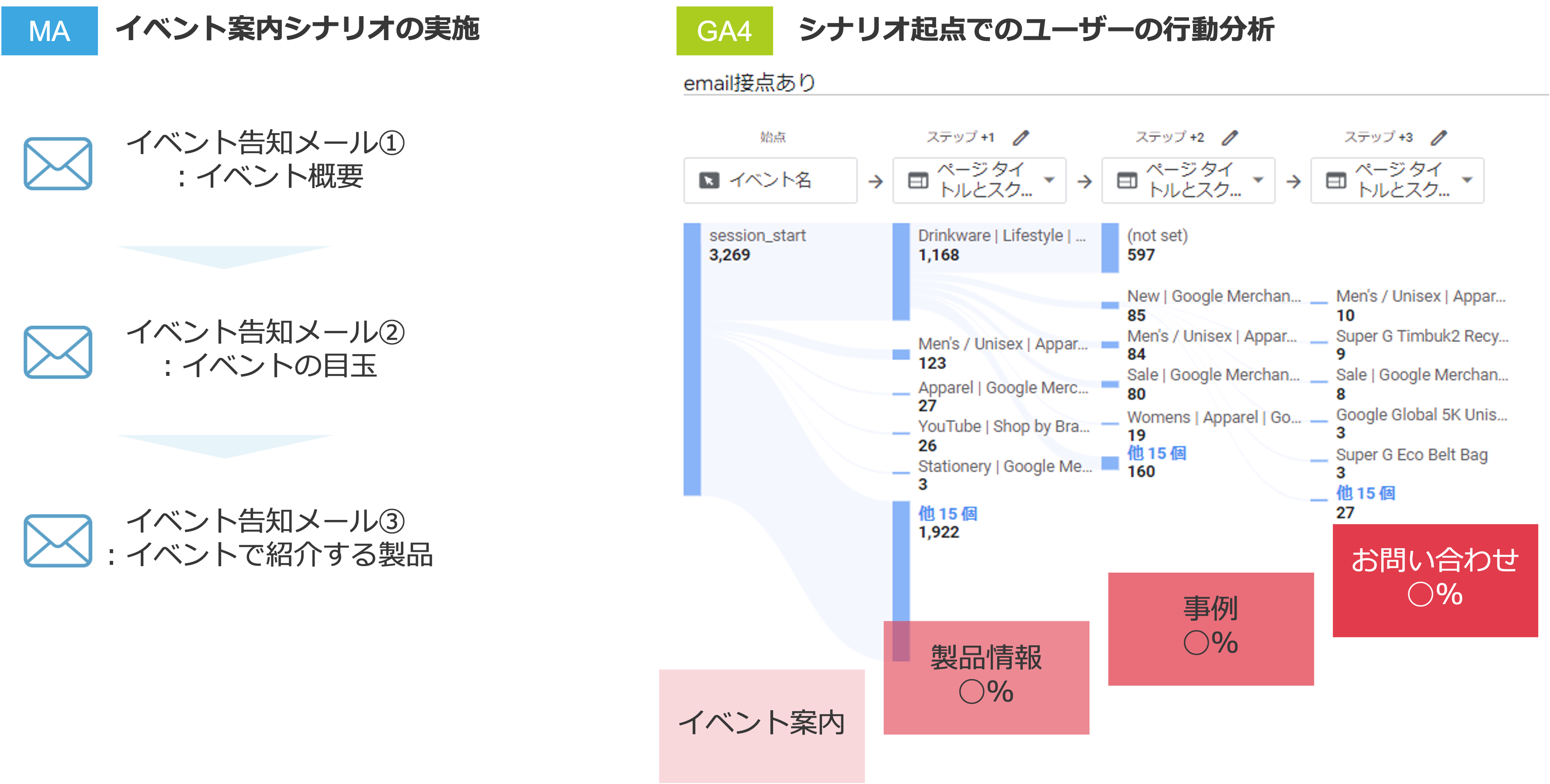 GA4活用支援サービスの実施例