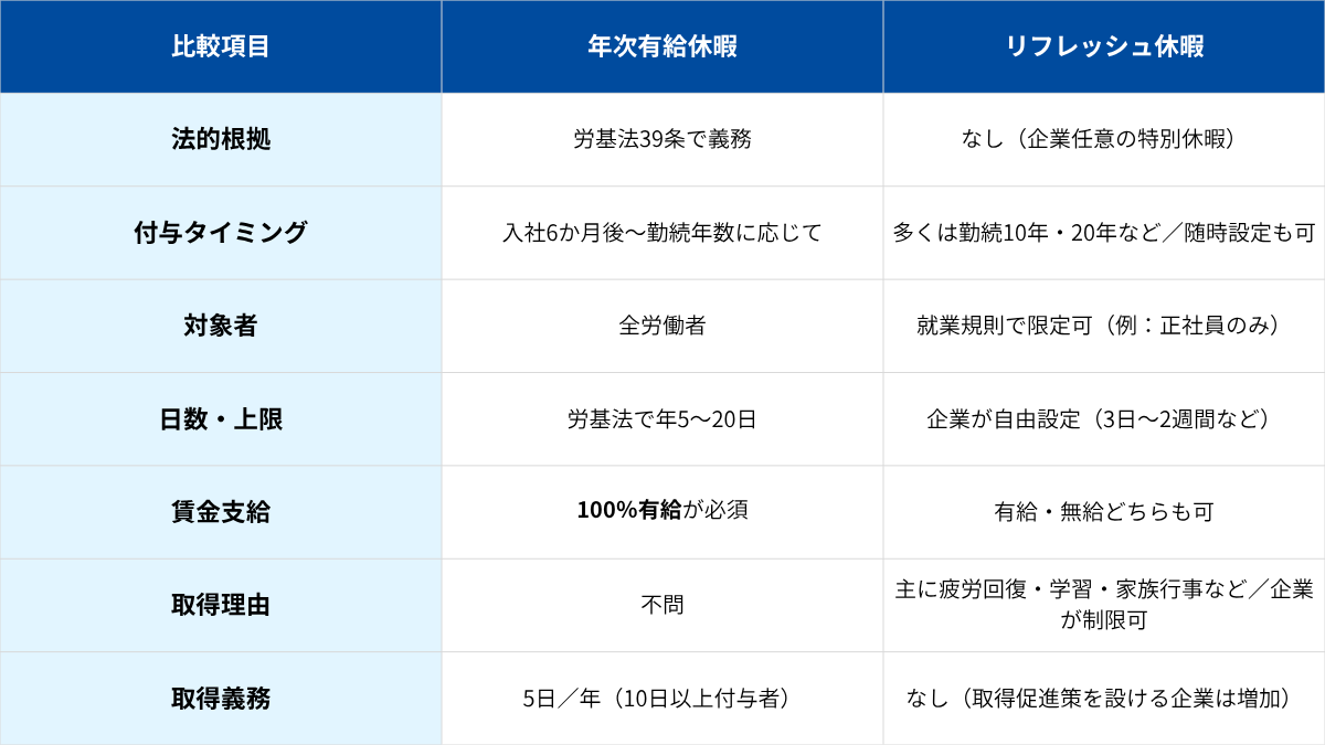 早見表