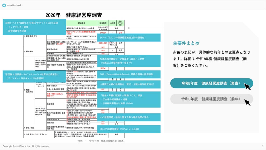 大規模法人部門｜健康経営優良法人取得2026の変更点