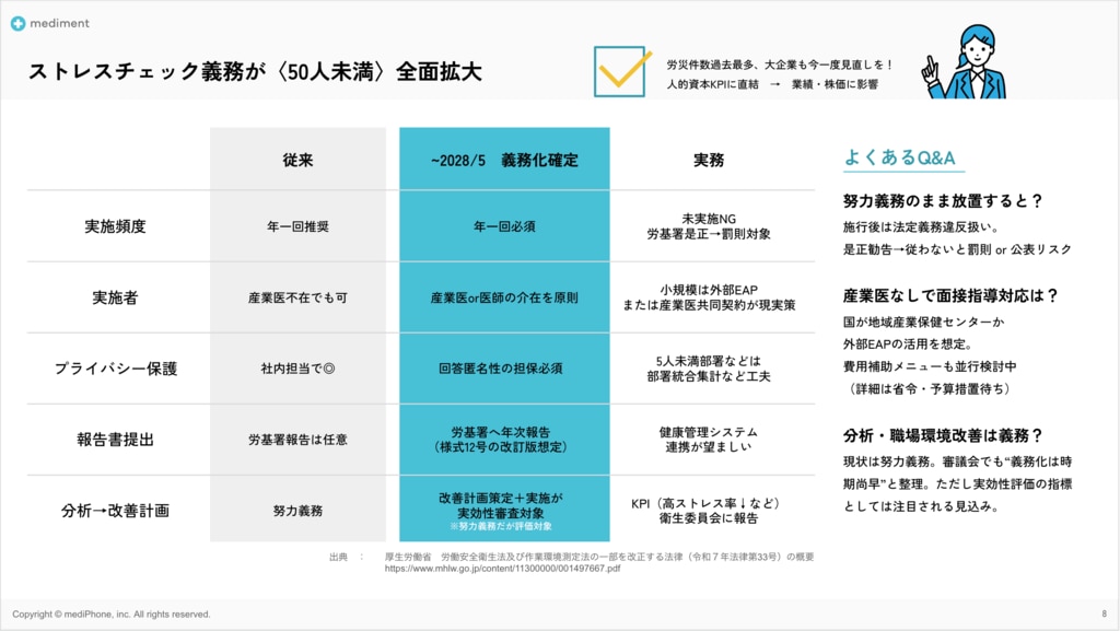 衛生管理者の基礎と実務インパクト03